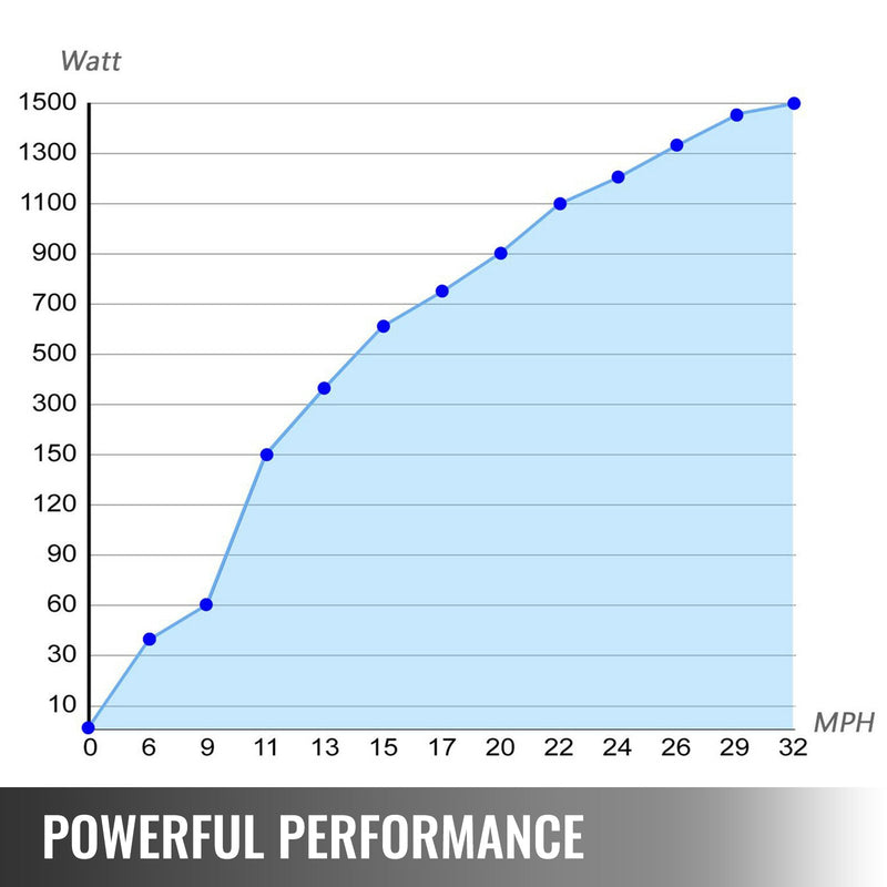 Pieejams 10 dienu laikā! VEVOR 500W Vēja Turbīna, 12V DC, Vēja Turbīnu Dzinējs ar 5 Asmeņiem, Zema Vēja Ātruma Sākšana Dārza un Ielas Apgaismojumam, ar Lādētāja Kontrolieri