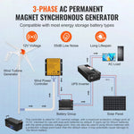 VEVOR 500 W vēja turbīnas ģenerators 12 V ar MPPT kontrolieri, 5 lāpstiņas, palaišanās vēja ātrums 2,5 m/s, regulējams vēja virziens, piemērots mājām, fermām, kemperiem un laivām