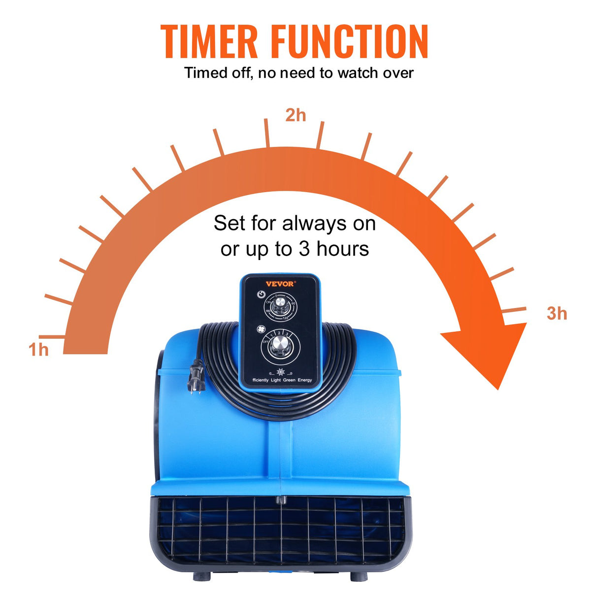 VEVOR Floor Dehumidifier and Fan, 1250 rpm, 4419 m³/h airflow, with 4 blowing angles and 3 speeds
