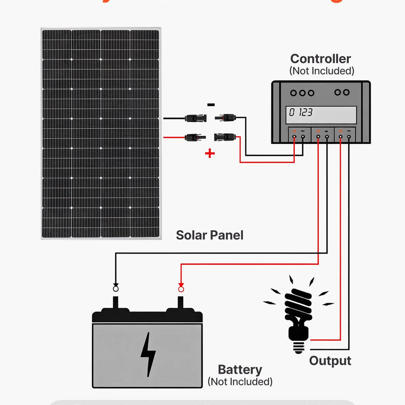 VEVOR monokristāliskais saules panelis 200 W, 23 % augstas efektivitātes PV modulis ar MC4 savienojumu un alumīnija rāmi, IP65 ūdensizturīgs saules panelis automašīnām, laivām, kemperiem, plakaniem jumtiem un autonomām sistēmām