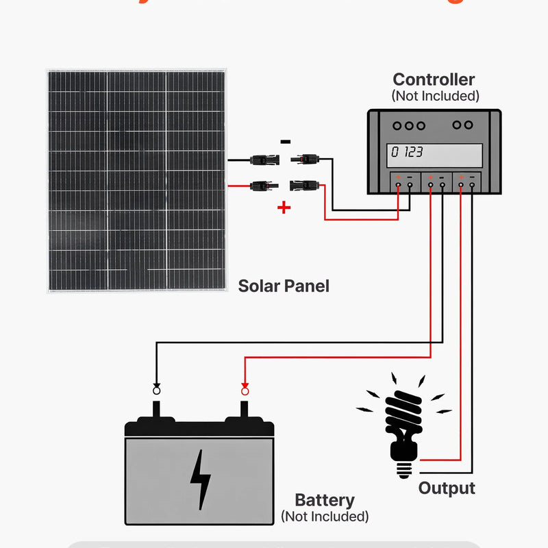 VEVOR 2 gab. 100 W bifaciālie saules paneļi, 23 % augstas efektivitātes N tipa monokristāliskais PV modulis ar MC4 izvadi un alumīnija rāmi, IP67 ūdensizturīgs saules panelis automašīnām, laivām, kemperiem, plakaniem jumtiem un autonomām sistēmām