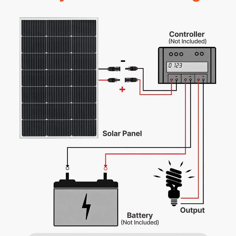 VEVOR 2 gab. 100 W monokristāliskie saules paneļi, 23 % augstas efektivitātes PV moduļi ar stabilu MC4 pieslēgumu, alumīnija rāmi un IP65 aizsardzību, piemēroti auto, laivām, kemperiem un autonomām jumta sistēmām