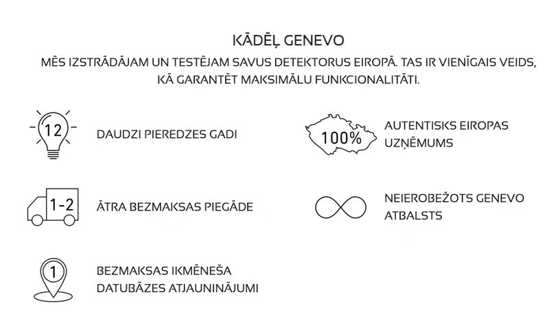 Fotoradariem,standarta ekipāžām_GENEVO MAX jaunākās paaudzes radaru detektors(GATSO RT3/RT4) 100% neuztverams,aprīkots ar jaudīgāko 360 ° antenu