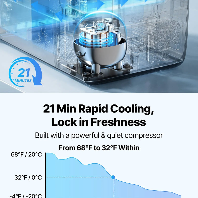 VEVOR auto ledusskapis ar kompresoru 35 l, -20 °C līdz 20 °C, DC 12/24 V un AC 100–240 V, ar lietotnes vadību, riteņiem un divām dzesēšanas zonām, piemērots RV, laivām, kempingam un makšķerēšanai