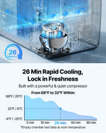 VEVOR auto ledusskapis 45 l ar kompresoru, DC 12/24 V un AC 100–240 V, temperatūra no -20 °C līdz +20 °C, divu zonu dzesētājs ar lietotnes vadību un riteņiem, piemērots auto, RV, laivām, kempingam un makšķerēšanai