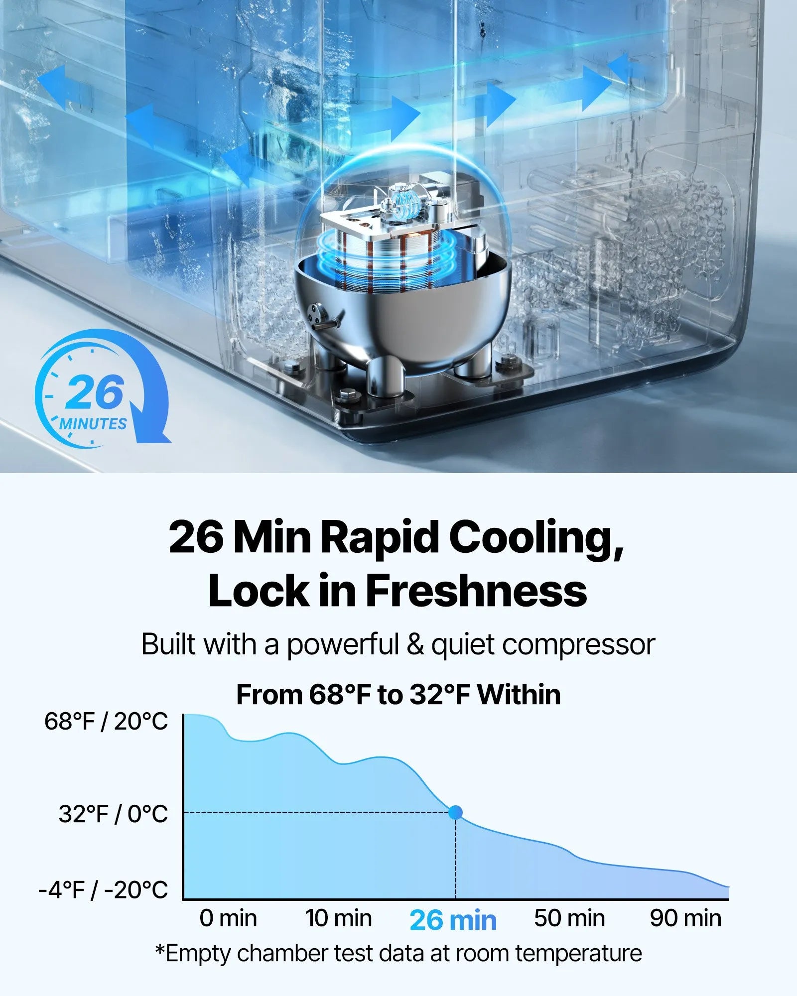VEVOR auto ledusskapis 45 l ar kompresoru, DC 12/24 V un AC 100–240 V, temperatūra no -20 °C līdz +20 °C, divu zonu dzesētājs ar lietotnes vadību un riteņiem, piemērots auto, RV, laivām, kempingam un makšķerēšanai