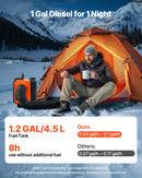 Dīzeļdegvielas sildītājs, 8 kW, 220V un DC 12 V, pārnēsājams viengabala gaisa sildītājs ar tālvadību un LCD ekrānu, ātra uzsildīšana, zems trokšņa līmenis, 4,5 l degvielas tvertne, piemērots kravas auto, furgoniem un kemperiem