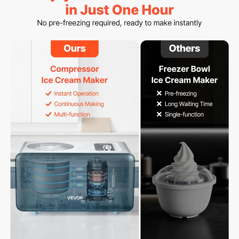 Automātiskā saldējuma mašīna ar iebūvētu kompresoru, 1,5 L elektriskā gelato un sorbeta gatavotāja ar 3 režīmiem mājas virtuvei