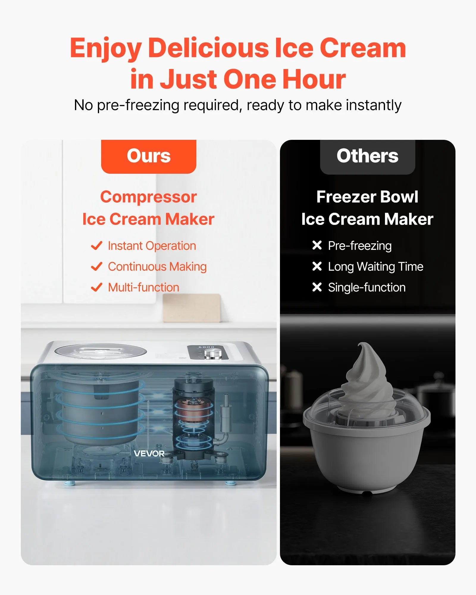 Automātiskā saldējuma mašīna ar iebūvētu kompresoru, 1,5 L elektriskā gelato un sorbeta gatavotāja ar 3 režīmiem mājas virtuvei