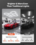 VEVOR sešstūru LED garāžas gaismeklis 248W, 29760lm, 6500K, 8 sekcijas