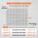 VEVOR portable 3/4 H refrigerant recovery unit - AC recovery unit with high pressure protection 220-240 V 60 Hz recovery unit for HVAC vapour liquid refrigerant, automotive air conditioning