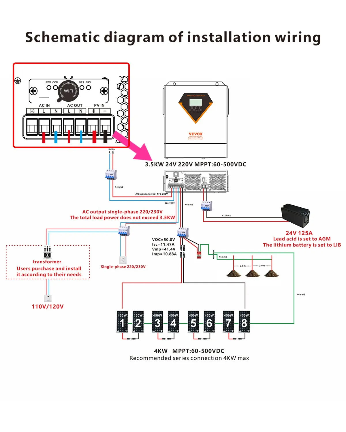 VEVOR hibrīdais saules invertors 3500 W, viss vienā tīras sinusoidās strāvas invertors–lādētājs, 24 V DC uz vienfāzes 220–230 V AC, ar iebūvētu 100 A MPPT saules kontrolieri, paredzēts autonomām sistēmām ar svina-skābes un litija akumulatoriem