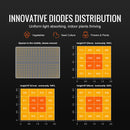 VEVOR SAMSUNG 2B1B LED grow light, 150W, adjustable brightness, high yield, for seedlings, vegetation and flowering - for indoors, greenhouses and grow tents (91,44 cm x 91,44 cm)