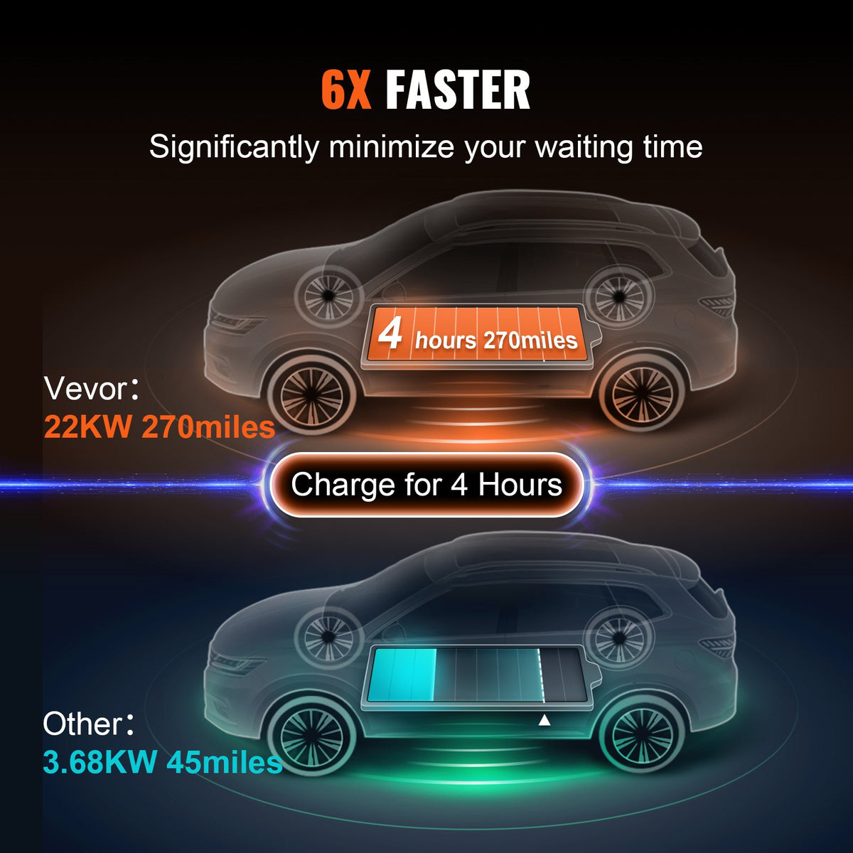 Портативное зарядное устройство VEVOR, тип 2, кабель для зарядки EV 32A CEE 32 7,5 м 230V/400V
