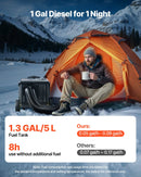 VEVOR portatīvais dīzeļsildītājs 8 kW, DC 12V ar Bluetooth lietotni, tālvadības pulti un LCD ekrānu, integrētā konstrukcija ar ratiņu dizainu un 5 L degvielas tvertni kravas auto, furgoniem, kemperiem un treileriem