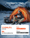 Dīzeļsildītājs 8 kW, 220V un 12/24 V, pārnēsājams viss vienā gaisa sildītājs ar Bluetooth vadību, tālvadības pulti, LCD ekrānu un 5 l degvielas tvertni, piemērots kravas automašīnām, furgoniem, kemperiem un garāžām