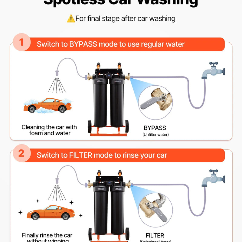 VEVOR dejonizēta ūdens sistēma auto mazgāšanai ar 2 x 4 l DI sveķiem, apvada vārstu un TDS mērītāju, pārnēsājams beznosēdumu ūdens filtrs automašīnām, kemperiem un logiem