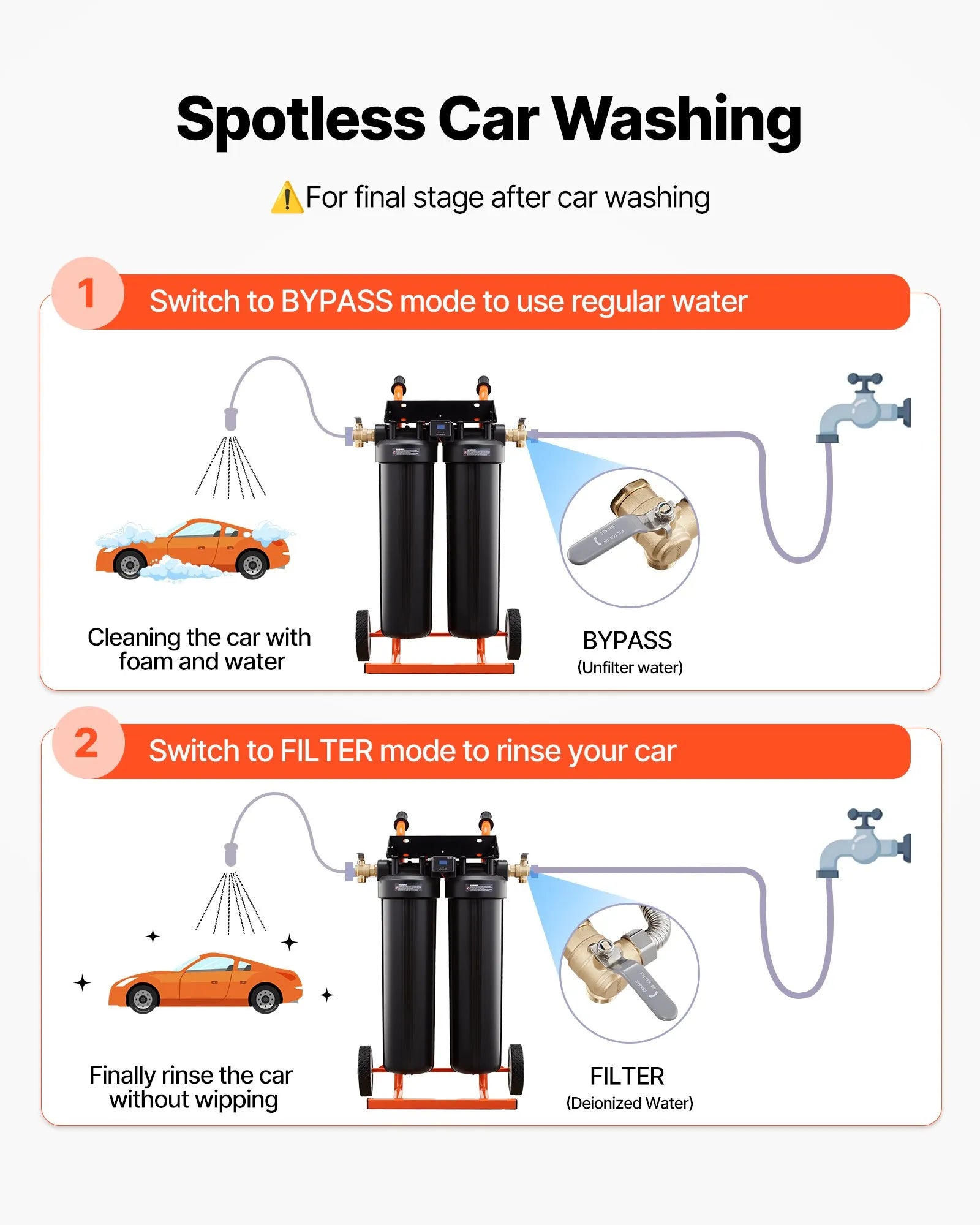 VEVOR dejonizēta ūdens sistēma auto mazgāšanai ar 2 x 4 l DI sveķiem, apvada vārstu un TDS mērītāju, pārnēsājams beznosēdumu ūdens filtrs automašīnām, kemperiem un logiem