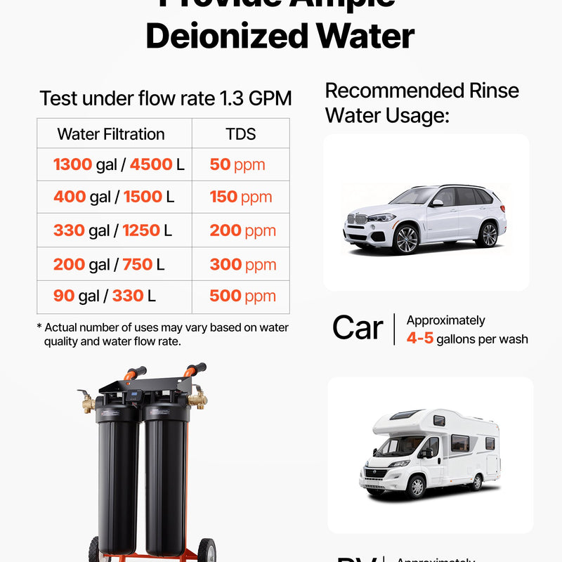 VEVOR dejonizēta ūdens sistēma auto mazgāšanai ar 2 x 4 l DI sveķiem, apvada vārstu un TDS mērītāju, pārnēsājams beznosēdumu ūdens filtrs automašīnām, kemperiem un logiem