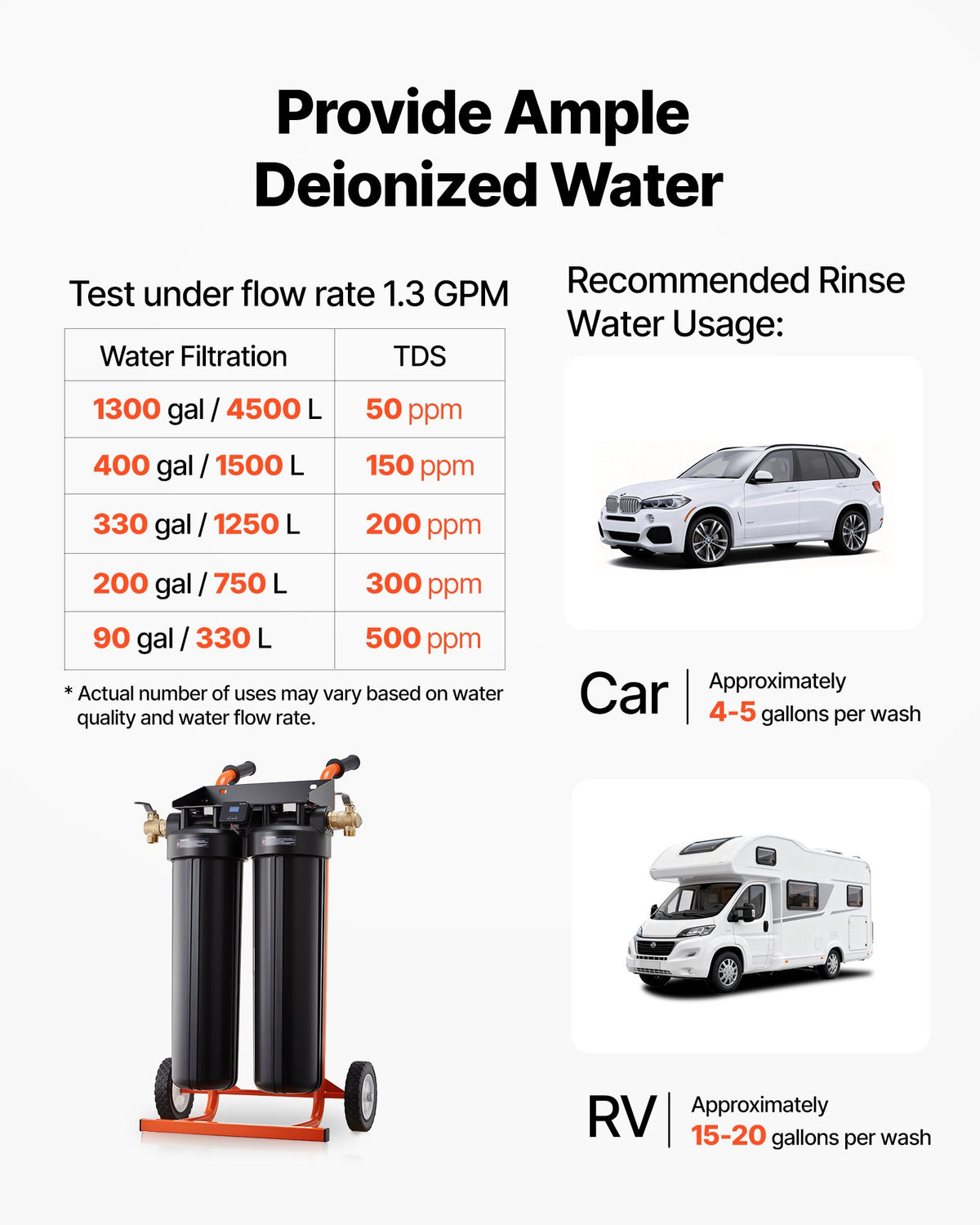 VEVOR dejonizēta ūdens sistēma auto mazgāšanai ar 2 x 4 l DI sveķiem, apvada vārstu un TDS mērītāju, pārnēsājams beznosēdumu ūdens filtrs automašīnām, kemperiem un logiem