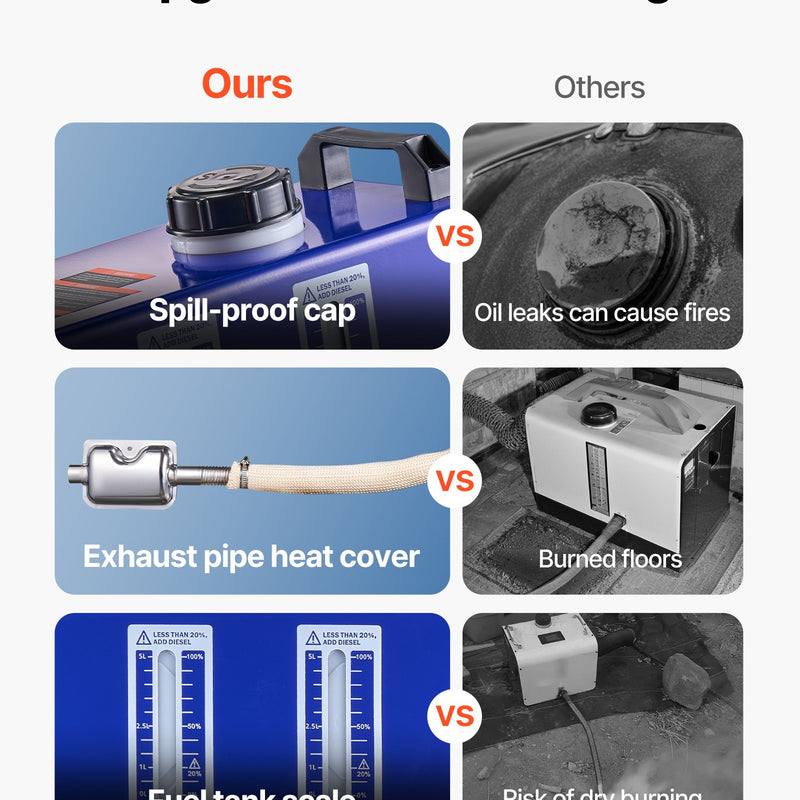 Dīzeļsildītājs 8 kW, DC 12V, pārnēsājams ar tālvadību, LCD ekrānu un 5 L tvertni