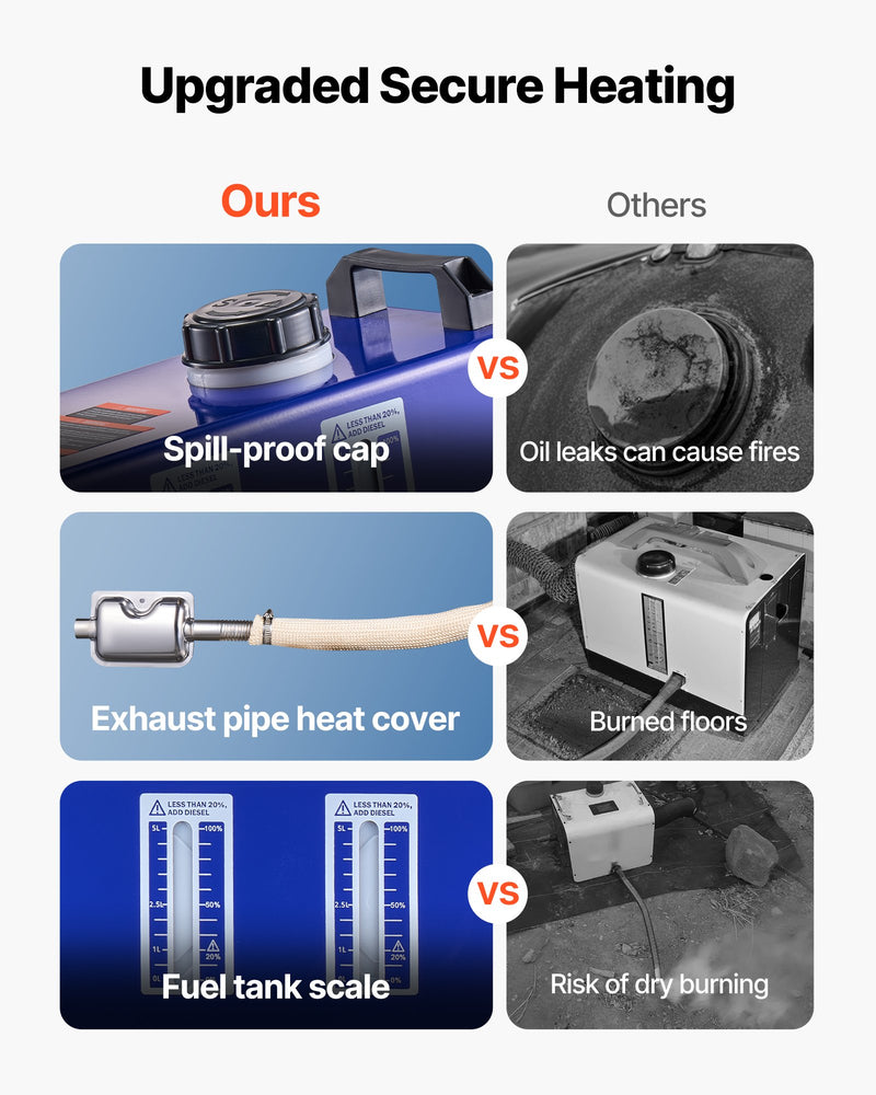 Dīzeļsildītājs 8 kW, DC 12V, pārnēsājams ar tālvadību, LCD ekrānu un 5 L tvertni