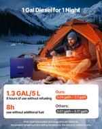 Dīzeļdegvielas gaisa sildītājs 8 kW, DC 12 V, pārnēsājams “All in One” ar tālvadības pulti un LCD displeju, ātra uzsildīšana, zems trokšņa līmenis, 5 L degvielas tvertne automašīnām, kemperiem, furgoniem, traktoriem un kravas automašīnām