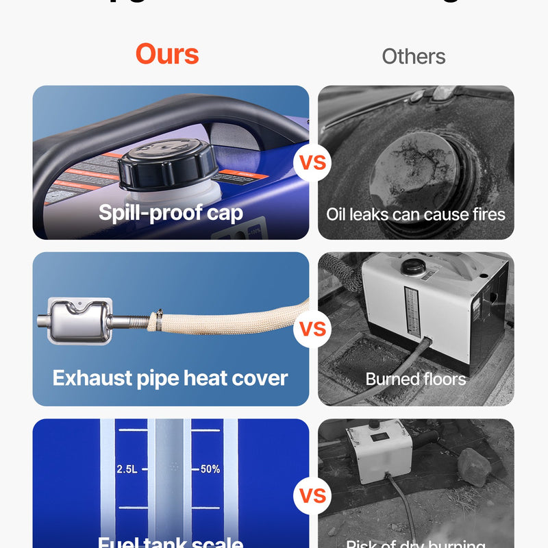 Dīzeļdegvielas gaisa sildītājs 8 kW, DC 12 V, pārnēsājams “All in One” ar tālvadības pulti un LCD displeju, ātra uzsildīšana, zems trokšņa līmenis, 5 L degvielas tvertne automašīnām, kemperiem, furgoniem, traktoriem un kravas automašīnām