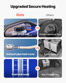 Dīzeļdegvielas gaisa sildītājs 8 kW, DC 12 V, pārnēsājams “All in One” ar tālvadības pulti un LCD displeju, ātra uzsildīšana, zems trokšņa līmenis, 5 L degvielas tvertne automašīnām, kemperiem, furgoniem, traktoriem un kravas automašīnām