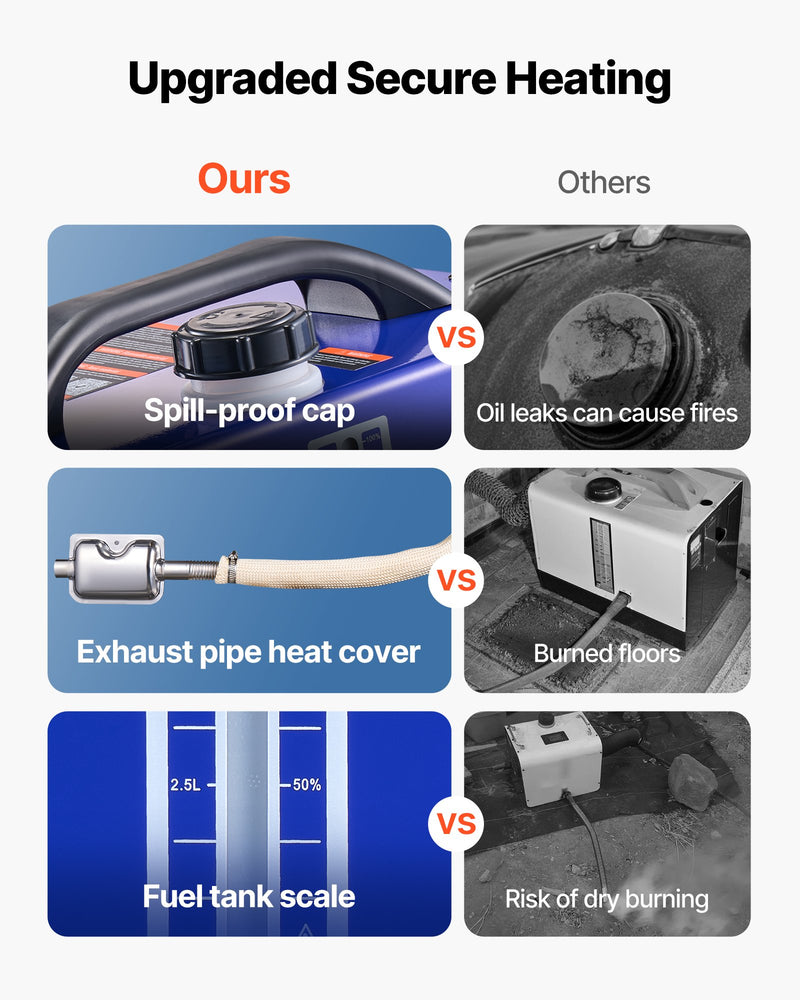 Dīzeļdegvielas gaisa sildītājs 8 kW, DC 12 V, pārnēsājams “All in One” ar tālvadības pulti un LCD displeju, ātra uzsildīšana, zems trokšņa līmenis, 5 L degvielas tvertne automašīnām, kemperiem, furgoniem, traktoriem un kravas automašīnām