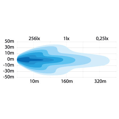 STRANDS LED high and low beam lamp 9-32V, IP67, 200.00 x 142.00 x 85.00 mm, cable 5m, cold white light 6000K