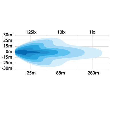 10-30V 20W(3600Lm un 1800Lm) STRANDS(Zviedrija) tuvās un tālās gaismas LED lampa, IP68,  A plow lamp, vada garums 3m, garantija 3 gadi, auksti balta gaisma 5500K