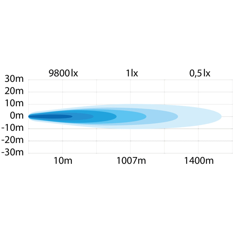 STRANDS hoiatusvalgusti 10-32V, IP68, 5535Lm, 230,50 x 132,00 mm, kaabli pikkus 3m, külmvalge valgus 6250K