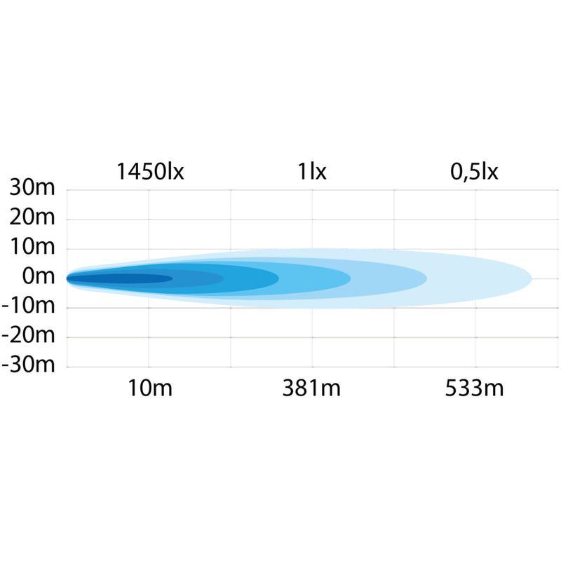 STRANDS AMBASSADOR DARK EDITION warning light 12-24V, IP68, 230.50 x 132.00mm, 3m lead, 5535Lm, cool white light 6000K