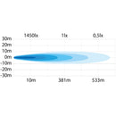 STRANDS AMBASSADOR DARK EDITION warning light 12-24V, IP68, 230.50 x 132.00mm, 3m lead, 5535Lm, cool white light 6000K