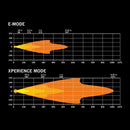 IZE LED OG DRIVING LIGHT 9″ 12-36V 180W 13500Lm IP68/69K ECE R148, R149, нейтральный белый 4500K