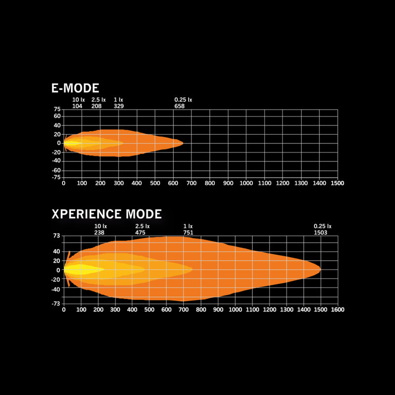 10-38V 11000Lm SIBERIA SKYLORD work lamp 9″, white, 68/69K, cold white light 5700K