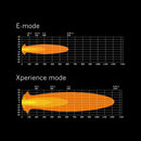 10-32V 96W(7430Lm) SIBERIA X 7"Xperience sērijas  LEDtālās gaismas lukturis, R148 (R7), R149 (R112), R10, CISPR25 Class 3, auksti balta gaisma 5700K