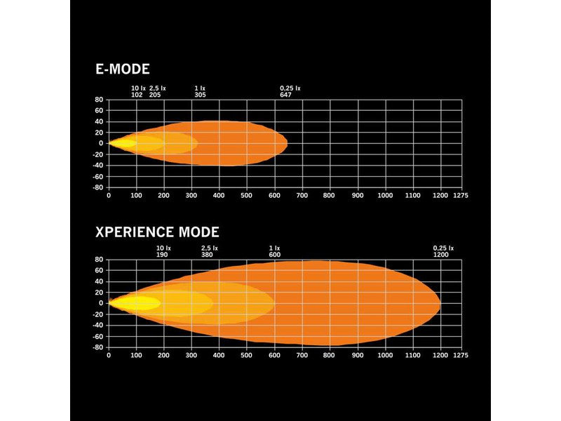 10-48V 145W 14000Lm FOR9T DRAGON DRIVE kaugtuled, valge asukohavalgus, merevaigukollane asukohavalgus, logovalgus, jahe valge valgus 6500K
