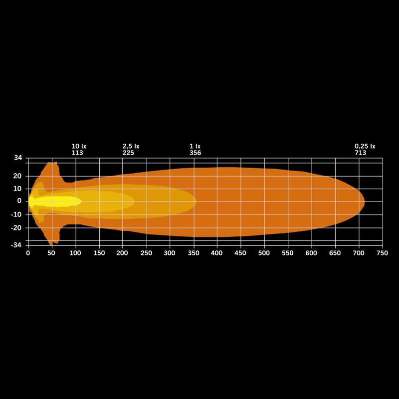 60W 10-32V 4950Lm SIBERIA X LED tālās gaismas lukturis 10 cm (4"), IP68/69K, ECE R10, melns, auksti balta gaisma 5700K
