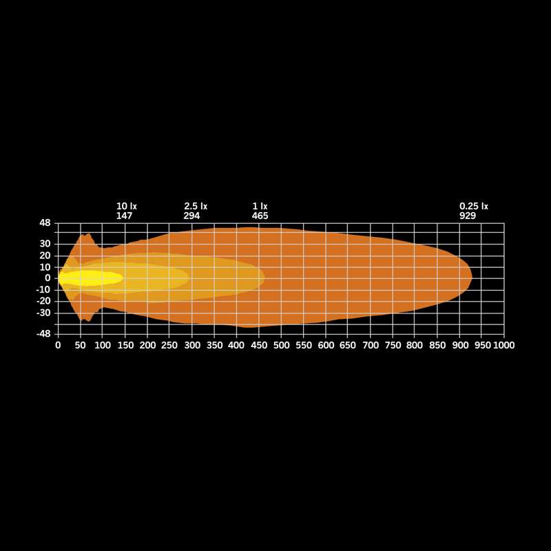 60W(6000Lm) 10-32V Big Energy 7” LED tālās gaismas lukturis, balts/oranžs, optimizēts kūlis, IP67/69K, auksti balta gaisma 5700K