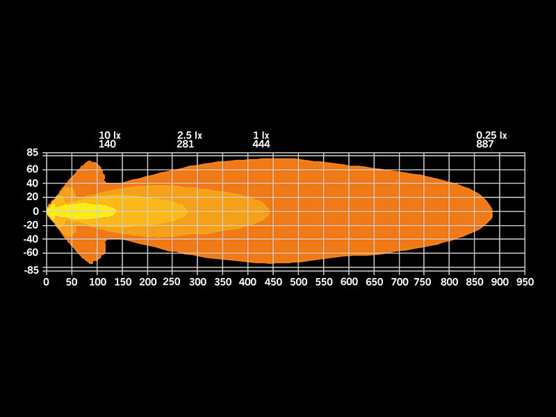 10-32V 13500Lm STRANDS BIG ENERGY DRIVING, IP67, 69K, ECE R148, R149, R10, hög vit belysning 6500K