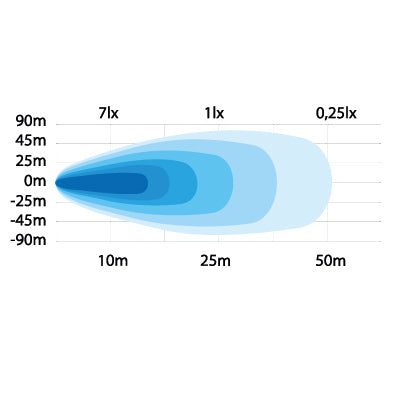 15W(1960Lm) 9-30V STRANDS(Zviedrija) LED atpakaļgaitas lukturis, IP68/69K, 144.00 x 49.60 x 74.50mm, vads 3m, garantija 3 gadi, auksti balta gaisma 6000K