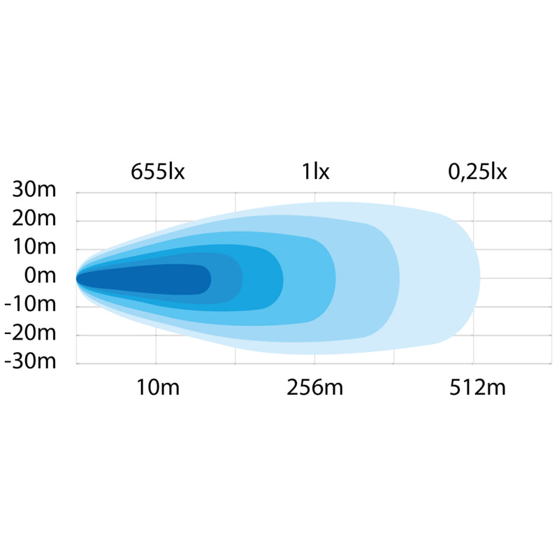 STRANDS 30W(2880Lm) 9-32V LED lisavalgusti IP67/69K, 157,00 x 43,70 x 60,00 mm, juhe 500mm