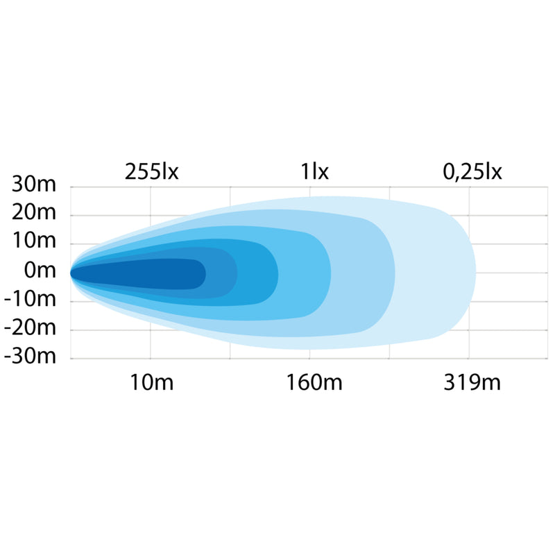 9-32V 8400Lm STRANDS(Zviedrija)  LED papildlukturis, IP67/69K, EMC ECE R10, 93,00 x 74,00 x 74,00 mm, vads 500mm, garantija 3 gadi, auksti balta gaisma 6000K