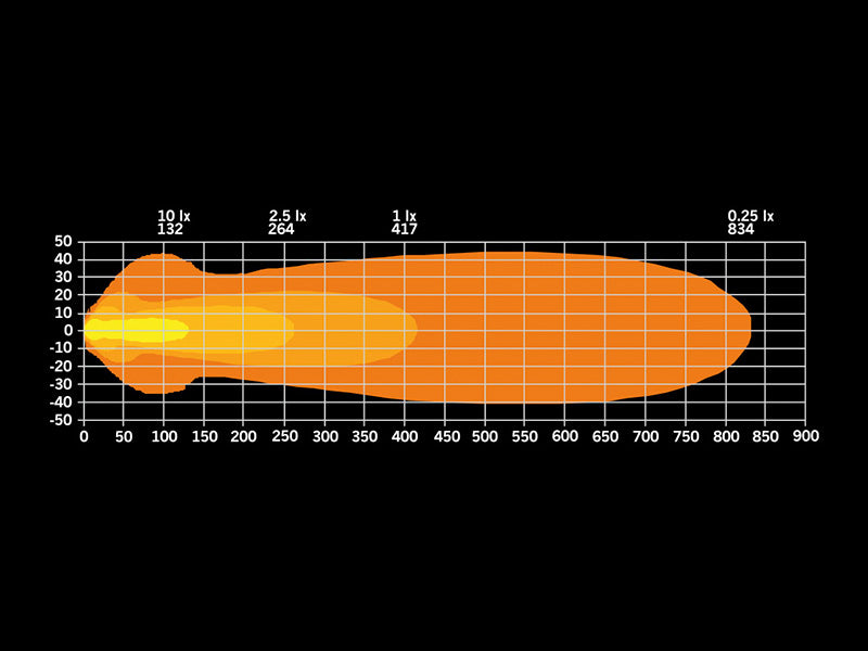 9-36V 82W 8800Lm STRANDS E-line(Zviedrija) tālās gaismas papildlukturis, IP68, IP69K, ECE R10, R149, 3-pin DT, 2.5m, garantija 3 gadi, auksti balta gaisma 8800K