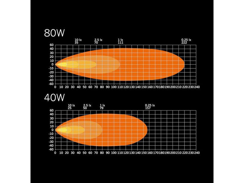 10-36V 40W( 9200Lm) STRANDS LED papildlukturis, IP68/69K, ECE R10, auksti balta gaisma 5000K