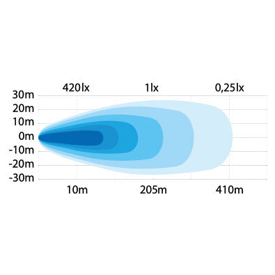 STRANDS 120W(12320Lm) 9-32V LED garais papildlukturis, IP69K, 610.00 x 78.50 x 63.00mm, vads 970mm