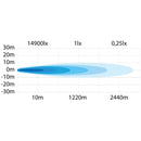 400W(29600Lm) 10-30V STRANDS(Zviedrija) LED garais papildlukturis, IP67/69K, EMC ECE R10, 562,00 x 76,00 x 71,50 mm, vads 2.5m, 22", garantija 3 gadi, auksti balta gaisma 6000K