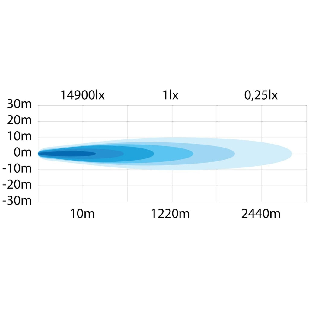 STRANDS 400W(29600Lm) 10-30V LED allvalgusti, IP67/69K, 562,00 x 76,00 x 71,50 mm, kaabel 2.5m, 22"